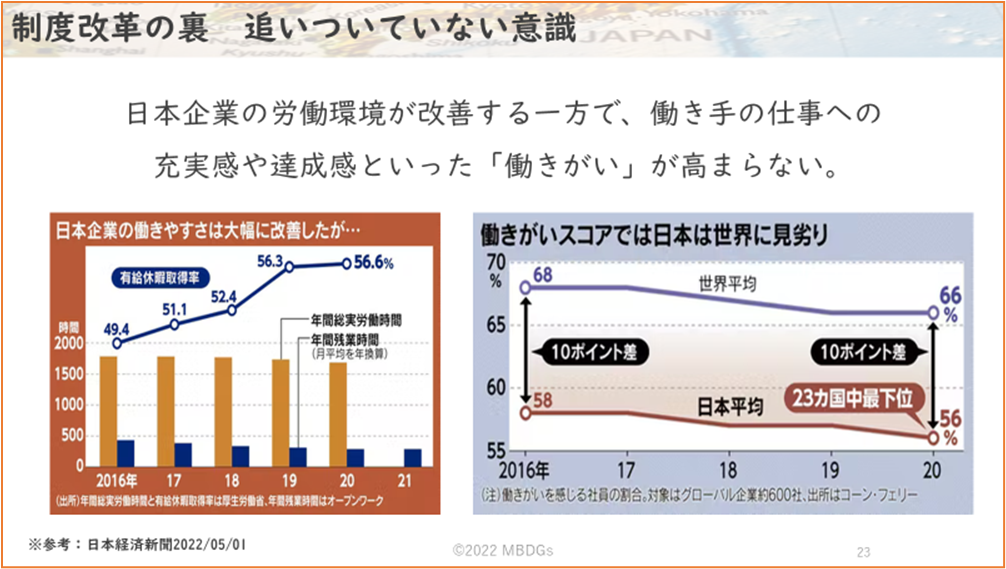 制度・環境を変えても高まらない働き手の意識